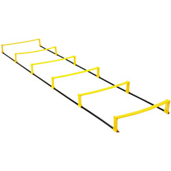 Echelle de rythme, relevée