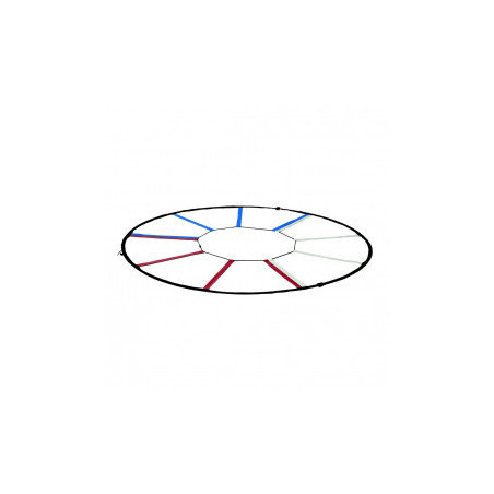 Echelle de rythme circulaire